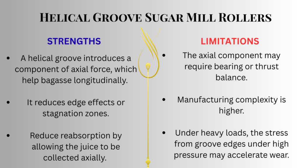 Benefits and Limitations of Helical Groove Sugar Mill Roller