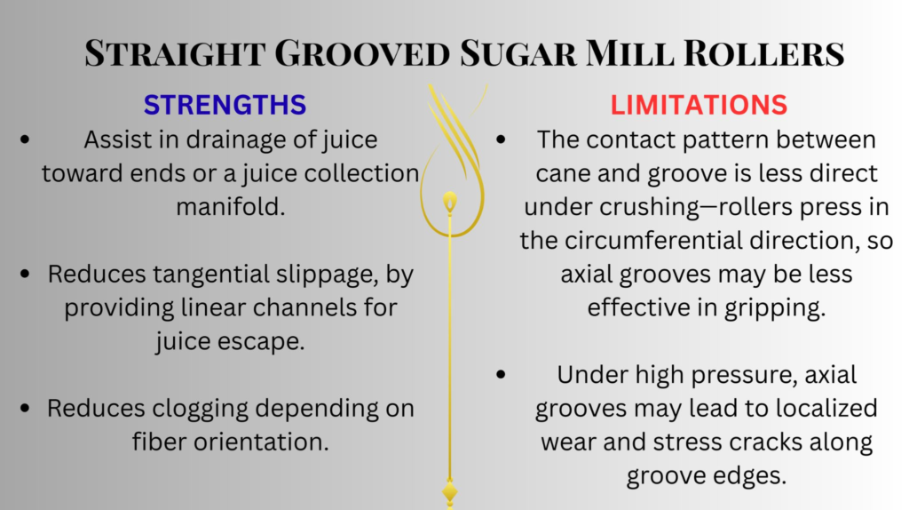 Benefits and Limitations of Straight Groove Sugar Mill Roller