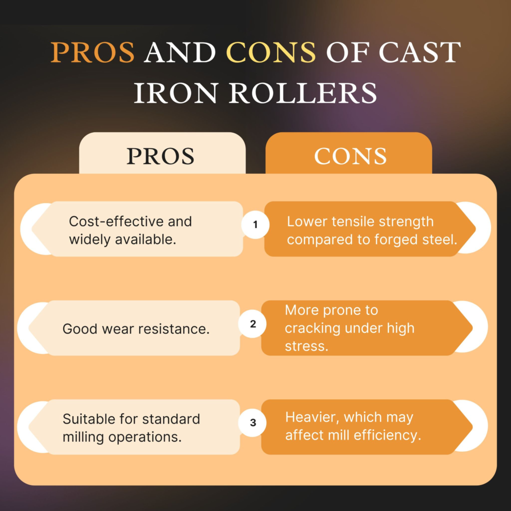 Pros & Cons of Iron Cast Rollers
