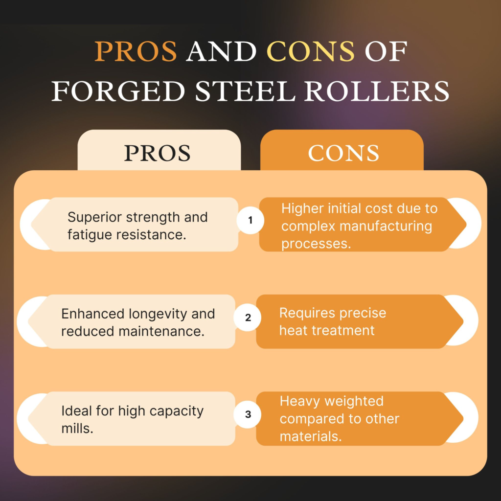 Pros & Cons of Forged Steel Rollers 