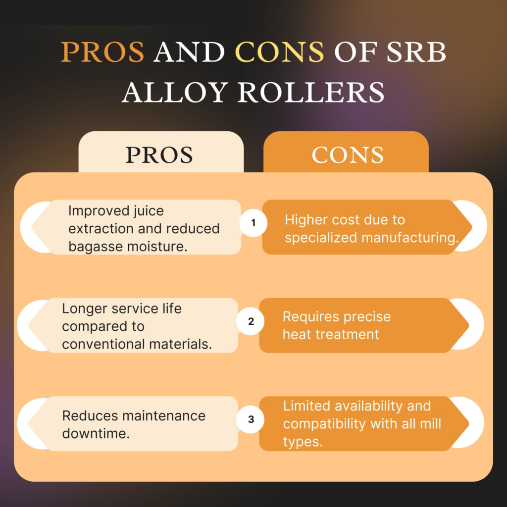 Pros and Cons of SRB Alloy Rollers